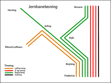 Jernbaneløsningen