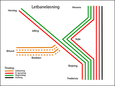 Letbaneløsningen